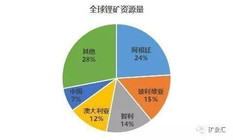 正版新澳资料