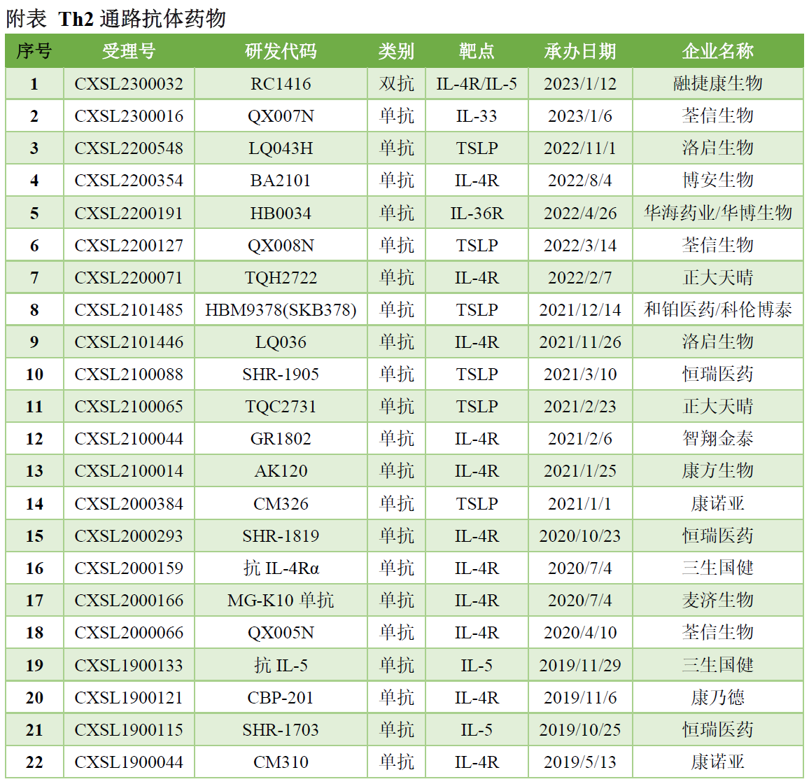 正版新澳资料